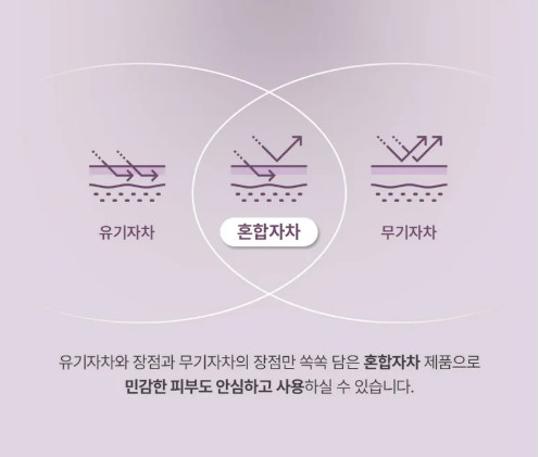 acwell Black Rice Moisture Sunscreen SPF50+ PA+++ 50ml