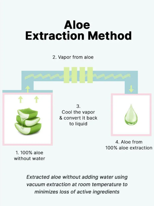 COSRX Aloe 54.2 Aqua Tone-up Sunscreen SPF 50+ PA++++ 50ml
